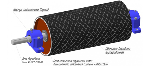 Барабаны планчатые